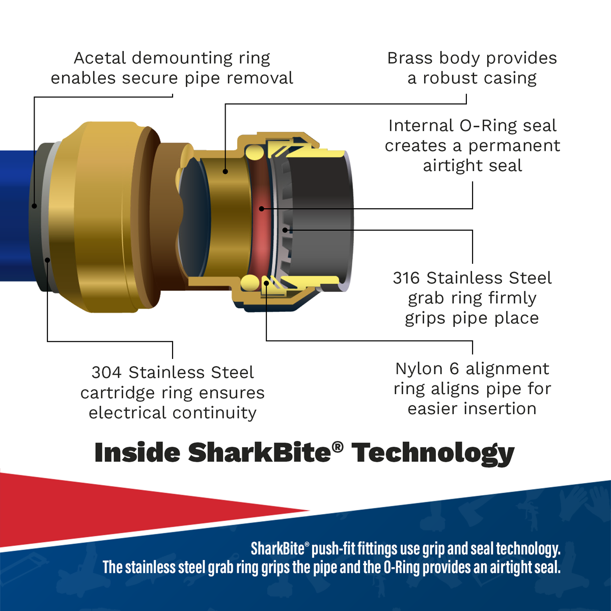 SharkBite 12m 2 Drop Air Supply System Kit MDTools